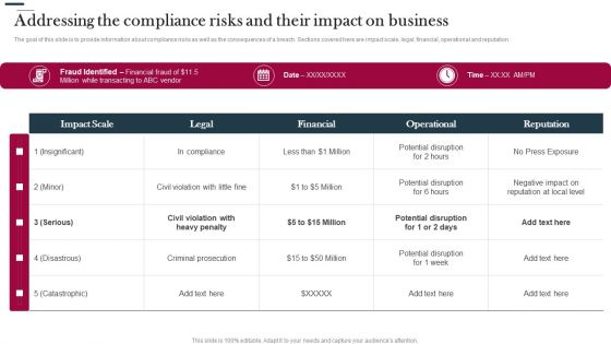 Various Strategies To Prevent Business Addressing The Compliance Risks And Their Impact Introduction PDF