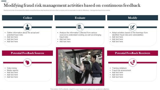 Various Strategies To Prevent Business Modifying Fraud Risk Management Activities Based On Ideas PDF