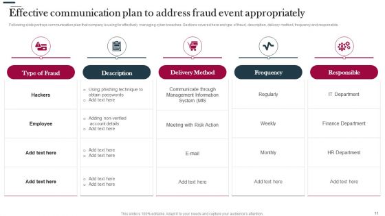 Various Strategies To Prevent Business Vulnerabilities Ppt PowerPoint Presentation Complete Deck With Slides