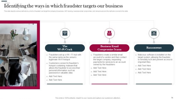 Various Strategies To Prevent Business Vulnerabilities Ppt PowerPoint Presentation Complete Deck With Slides