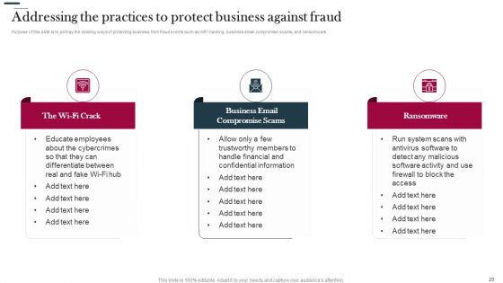 Various Strategies To Prevent Business Vulnerabilities Ppt PowerPoint Presentation Complete Deck With Slides