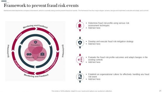Various Strategies To Prevent Business Vulnerabilities Ppt PowerPoint Presentation Complete Deck With Slides