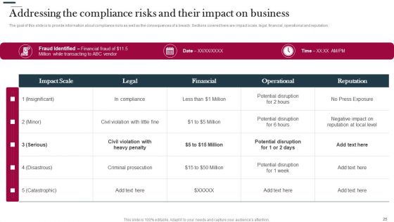 Various Strategies To Prevent Business Vulnerabilities Ppt PowerPoint Presentation Complete Deck With Slides
