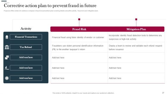 Various Strategies To Prevent Business Vulnerabilities Ppt PowerPoint Presentation Complete Deck With Slides
