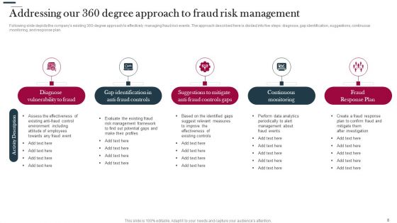 Various Strategies To Prevent Business Vulnerabilities Ppt PowerPoint Presentation Complete Deck With Slides