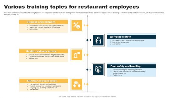 Various Training Topics For Restaurant Employees Elements PDF