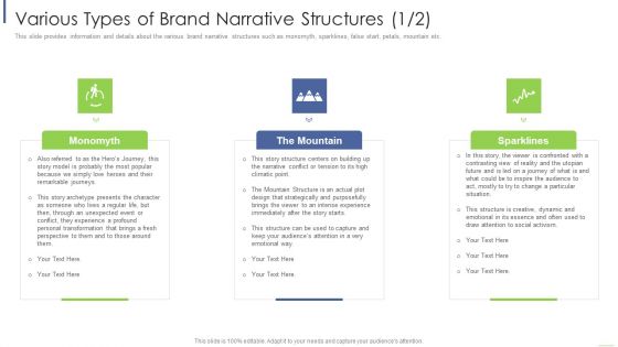 Various Types Of Brand Narrative Structures Immediately Ppt Styles Designs PDF