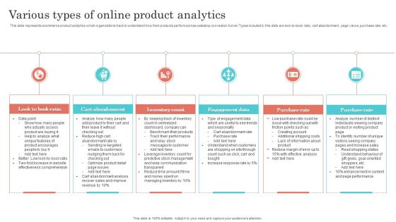 Various Types Of Online Product Analytics Diagrams PDF