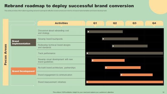 Various Types Of Rebranding Strategies Ppt PowerPoint Presentation Complete Deck With Slides