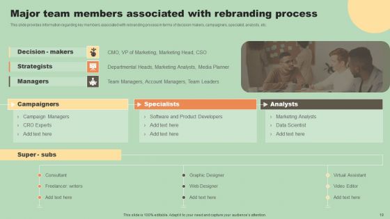 Various Types Of Rebranding Strategies Ppt PowerPoint Presentation Complete Deck With Slides