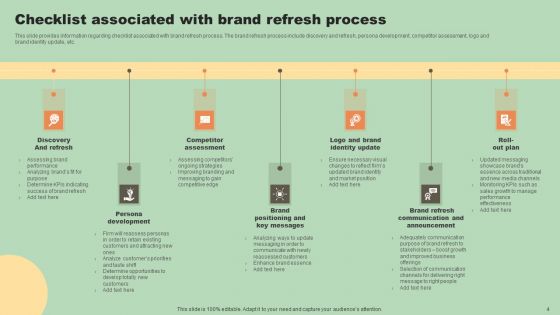 Various Types Of Rebranding Strategies Ppt PowerPoint Presentation Complete Deck With Slides