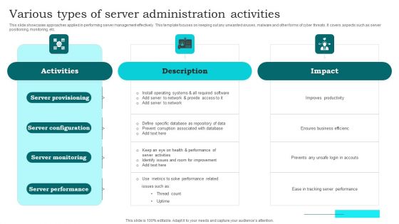 Various Types Of Server Administration Activities Clipart PDF Various Types Of Server Administration Activities Clipart PDF