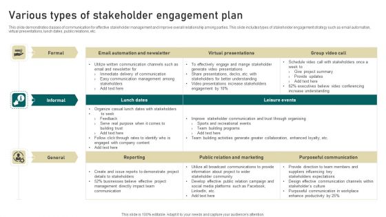Various Types Of Stakeholder Engagement Plan Slides PDF