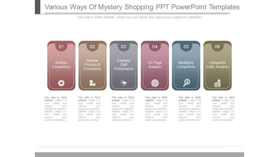 Various Ways Of Mystery Shopping Ppt Powerpoint Templates