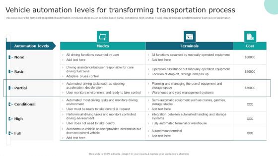 Vehicle Automation Levels For Transforming Transportation Process Grid PDF