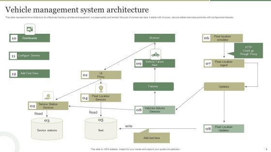 Vehicle Management System Ppt PowerPoint Presentation Complete Deck With Slides