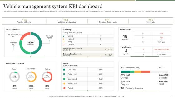 Vehicle Management System Ppt PowerPoint Presentation Complete Deck With Slides