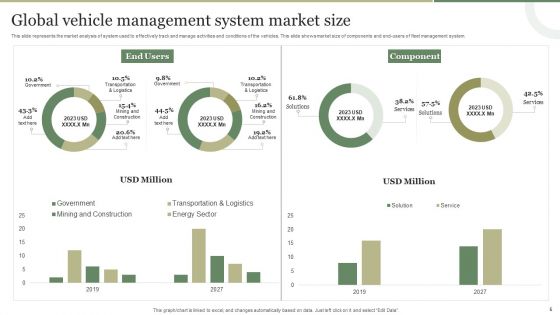 Vehicle Management System Ppt PowerPoint Presentation Complete Deck With Slides