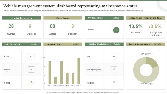 Vehicle Management System Ppt PowerPoint Presentation Complete Deck With Slides