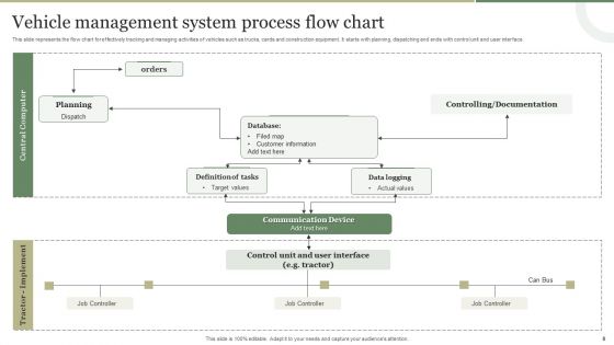 Vehicle Management System Ppt PowerPoint Presentation Complete Deck With Slides