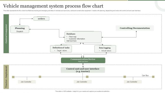 Vehicle Management System Process Flow Chart Introduction PDF