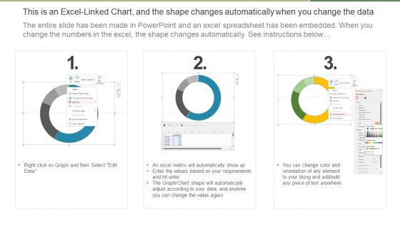 Vehicle Management System Profit And Loss Dashboard Brochure PDF
