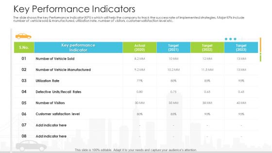 Vehicle Sales Plunge In An Automobile Firm Key Performance Indicators Elements PDF