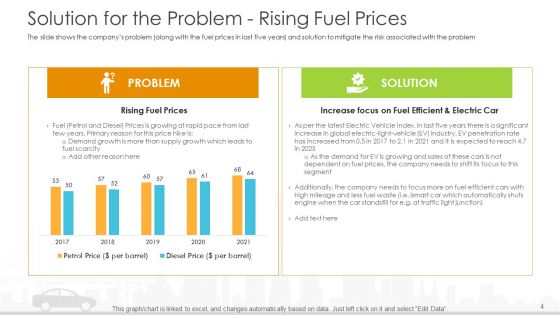 Vehicle Sales Plunge In An Automobile Firm Ppt PowerPoint Presentation Complete With Slides
