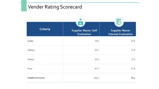Vender Rating Scorecard Ppt PowerPoint Presentation Infographic Template Structure