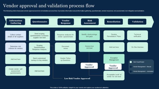 Vendor Approval And Validation Process Flow Effective Vendor Management For Enhancing Designs PDF