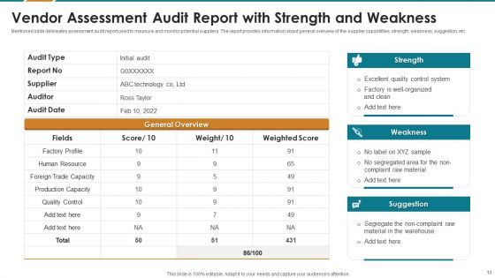 Vendor Assessment Ppt PowerPoint Presentation Complete With Slides