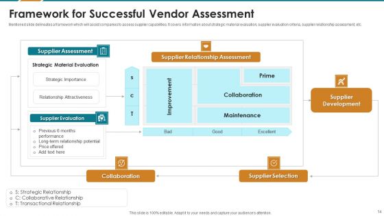 Vendor Assessment Ppt PowerPoint Presentation Complete With Slides