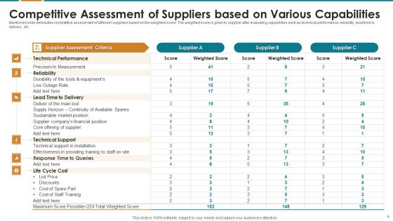 Vendor Assessment Ppt PowerPoint Presentation Complete With Slides