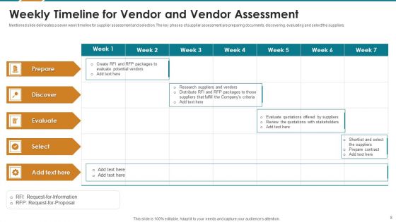 Vendor Assessment Ppt PowerPoint Presentation Complete With Slides