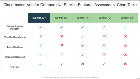Vendor Comparative Assessment Ppt PowerPoint Presentation Complete Deck With Slides