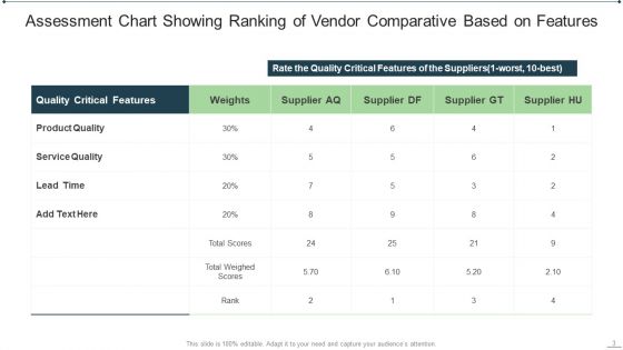 Vendor Comparative Assessment Ppt PowerPoint Presentation Complete Deck With Slides