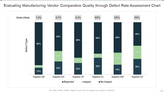 Vendor Comparative Assessment Ppt PowerPoint Presentation Complete Deck With Slides