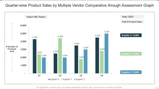Vendor Comparative Assessment Ppt PowerPoint Presentation Complete Deck With Slides
