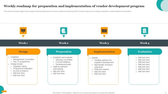 Vendor Development Program Ppt PowerPoint Presentation Complete Deck With Slides