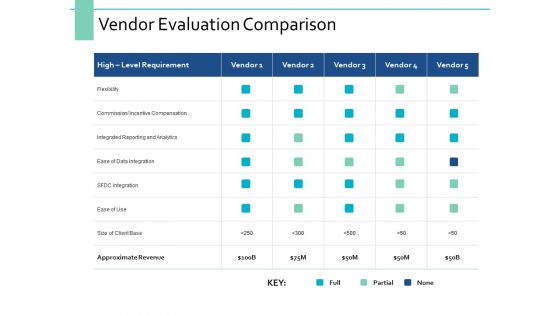 Vendor Evaluation Comparison Ppt PowerPoint Presentation Infographic Template Display