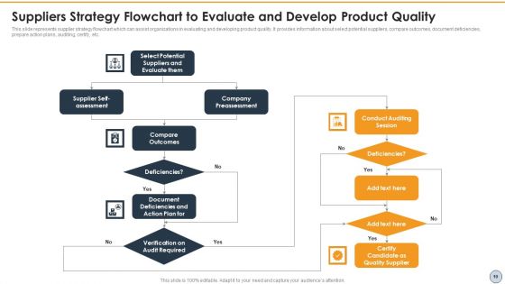 Vendor Evaluation Development Strategy Ppt PowerPoint Presentation Complete With Slides