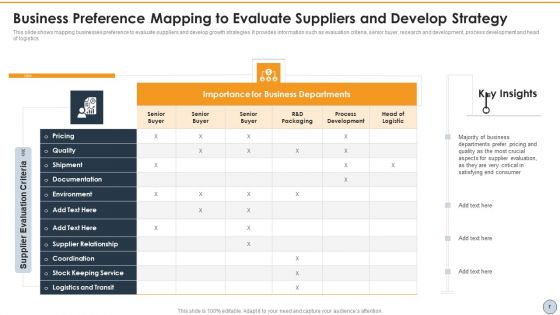 Vendor Evaluation Development Strategy Ppt PowerPoint Presentation Complete With Slides
