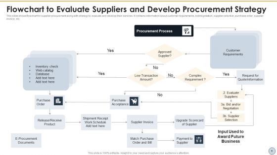 Vendor Evaluation Development Strategy Ppt PowerPoint Presentation Complete With Slides