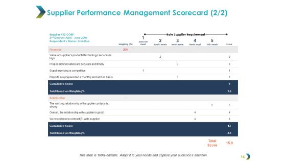 Vendor Evaluation Ppt PowerPoint Presentation Complete Deck With Slides