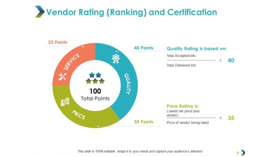 Vendor Evaluation Ppt PowerPoint Presentation Complete Deck With Slides