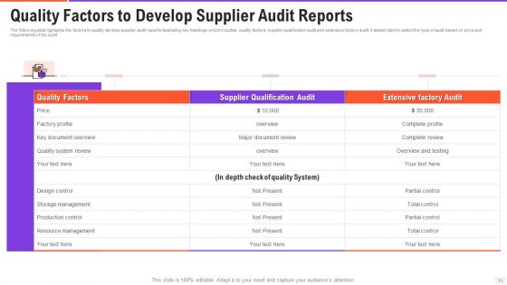 Vendor Inspection Report Ppt PowerPoint Presentation Complete Deck With Slides