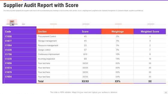 Vendor Inspection Report Ppt PowerPoint Presentation Complete Deck With Slides