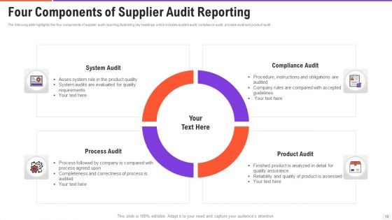 Vendor Inspection Report Ppt PowerPoint Presentation Complete Deck With Slides