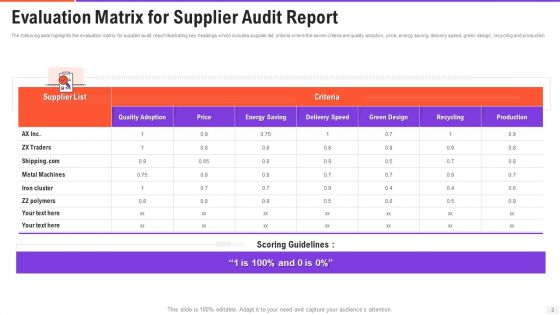 Vendor Inspection Report Ppt PowerPoint Presentation Complete Deck With Slides