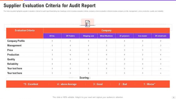 Vendor Inspection Report Ppt PowerPoint Presentation Complete Deck With Slides